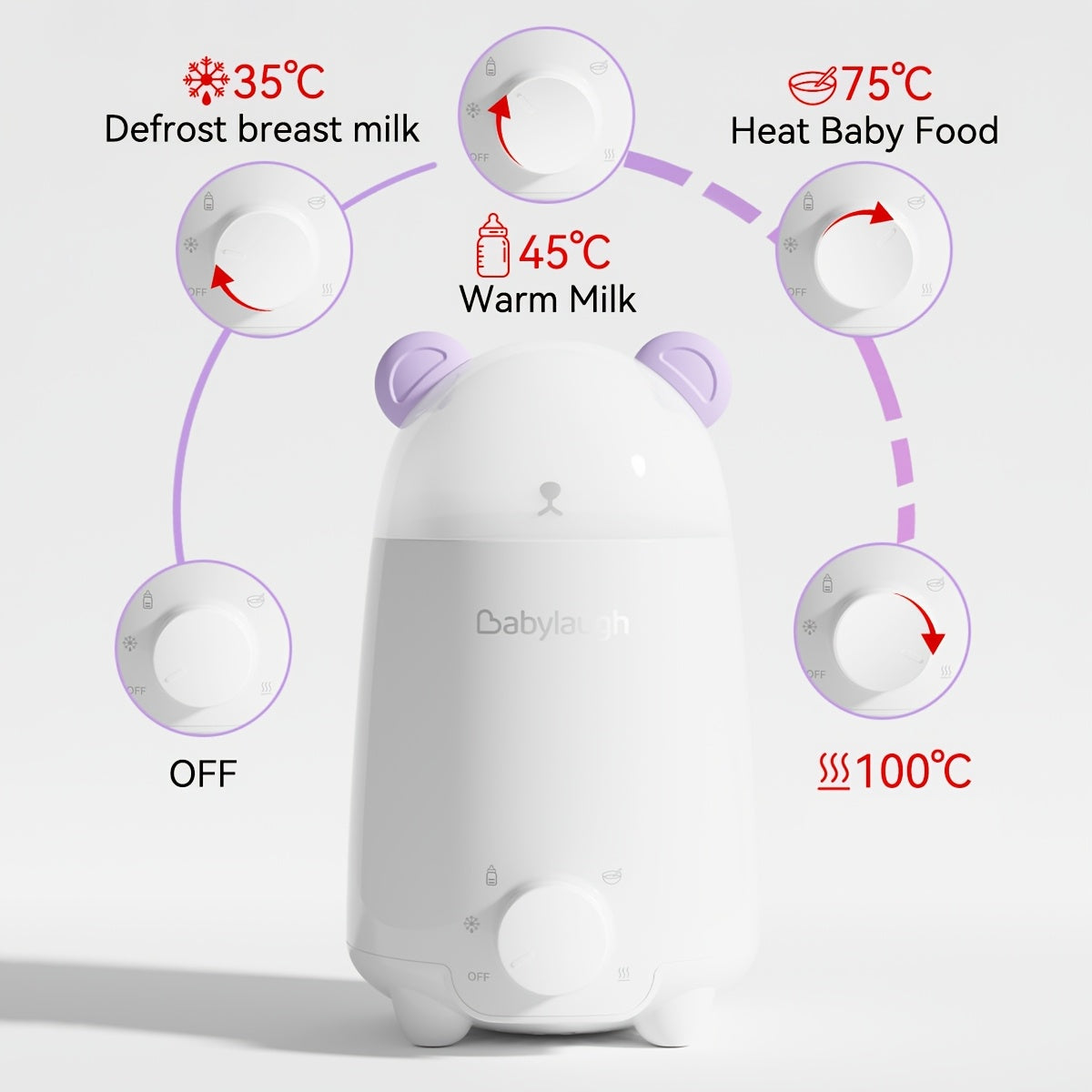 Babylaugh 5-in-1 Bottle Warmer & Steam Sterilizer, 3-Minute Fast Heating for Breast Milk Formula Bags & Food Jars, 100°C Steam Cleaner, Universal Fit Bottles up to 2.95", Purple