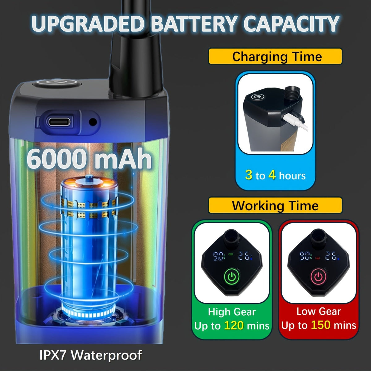 Portable Camping Shower 6000mAh Rechargeable - LED Display, Multiple Modes, IPX7 Waterproof, 120-Min Runtime, 3-in-1 Hook for Hiking, Pet Washing, Car Washing & Beach - Gray & Black