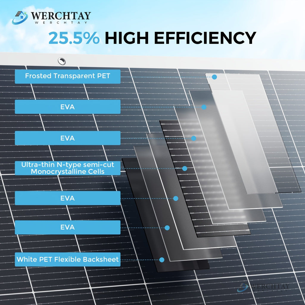Flexible Solar Panel 200W / 400W / 800W Bendable 18BB Mono Cell Lightweight Ultra-Thin for Boat Balcony Roof Yacht & Uneven Surfaces – 1, 2 or 4 Panel Options