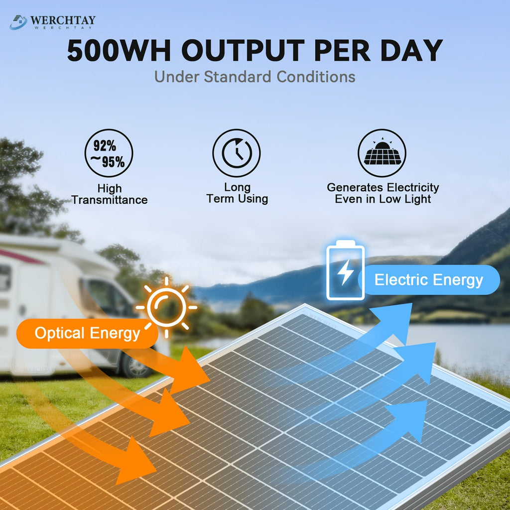 100W Monocrystalline Solar Panel 12V 18BB IP68 25.5% High Conversion Off-Grid for RV Car Home Camping Boat Shed & Farm – Lightweight Aluminum Frame, Available in 2-Pack & 4-Pack