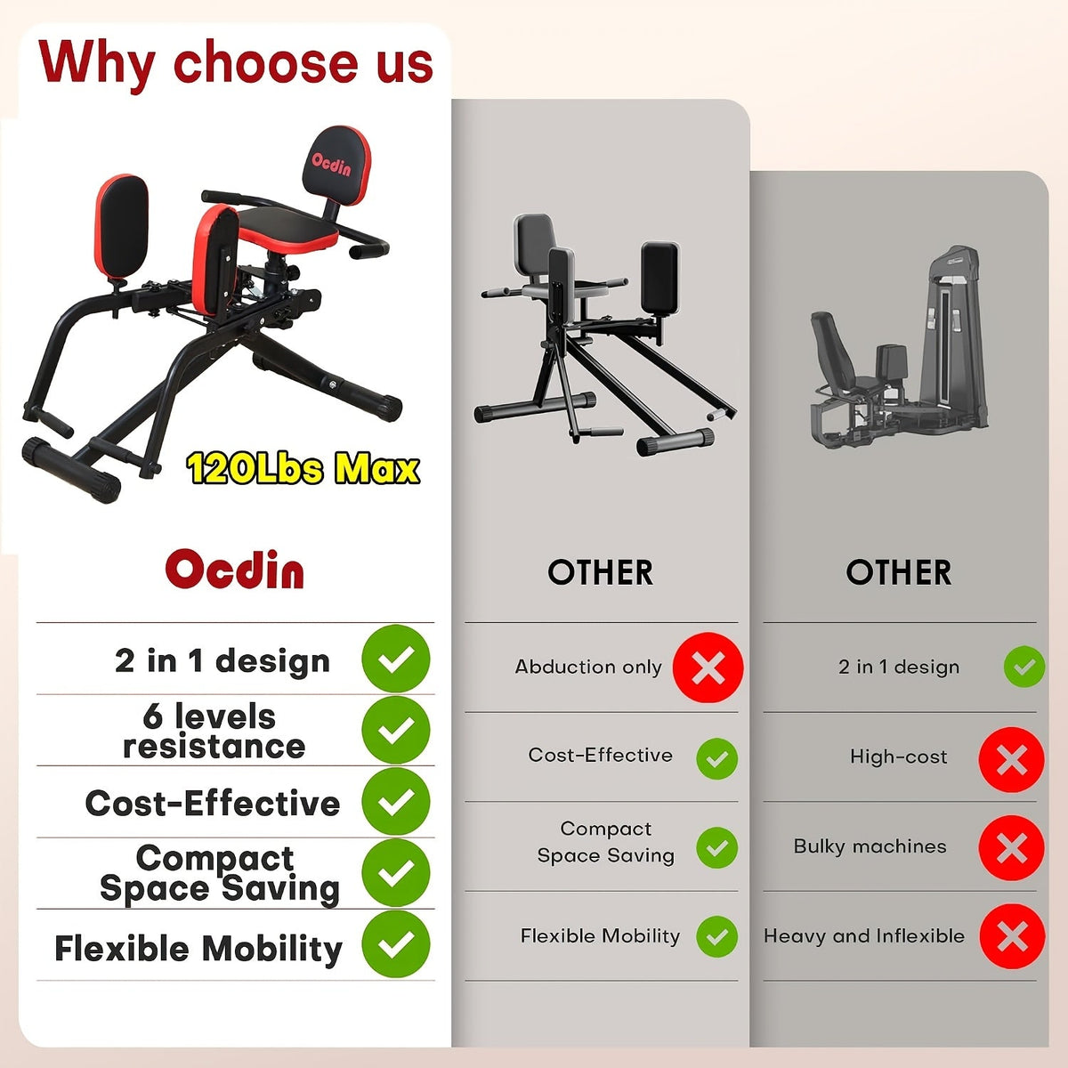 Hip Abductor Adductor Machine for Home Gym Double-Layer Resistance Adjustment Inner Outer Thigh Glute Workout System Leg Exercise Equipment